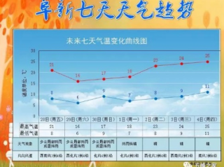 东光天气预报，三秋时节看天象，一场秋雨一场寒