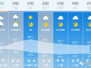 天气预报哪个最准？别争了，真相在这里