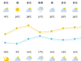 瓮安天气预报，今日多云转晴，气温适宜出行