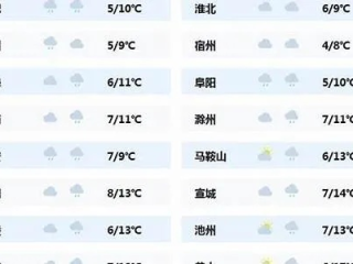 安徽宣城天气预报（安徽宣城天气预报7天）