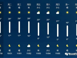 曹县天气，一场云端与黄土的四季交响