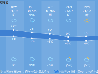 富阳天气预报，读懂山水间的阴晴冷暖