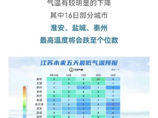 江苏气象台最新预报，强冷空气即将南下，全省将迎断崖式降温