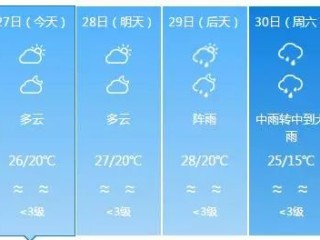 云南未来30天天气预报，开启随机模式，你准备好迎接四季了吗？