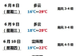 营口天气预报，四季流转中的生活指南