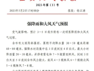 安丘天气预报，风起云涌间的城市脉动