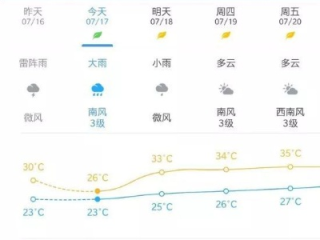 哪个预报天气最准？实测对比与科学选报指南