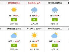 隆昌天气预报，一纸晴雨，牵动古城烟火