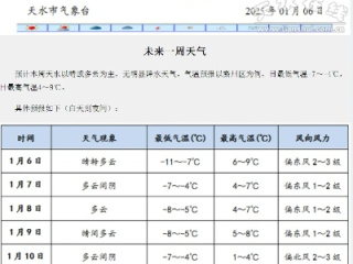 天水天气预报15天查询，掌握未来半月天气，出行生活早规划