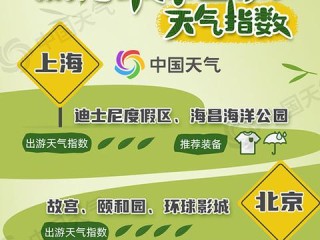 明日出行早知晓，2023年最新版免费天气预报使用指南