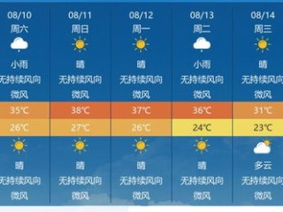 盐城一周天气早知道，晴雨交替，出行请留意