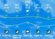 刚刚发布最新天气预报，强冷空气即将来袭，多地降温超10℃