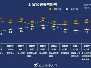 ca88老虎机游戏-石家庄未来15天天气预报，气温波动明显，市民需适时调整着装