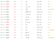 颍上天气预报15天查询（颍上天气天气）