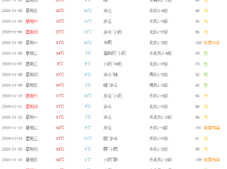 颍上天气预报15天查询（颍上天气天气）