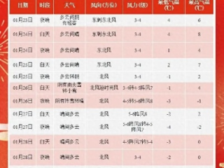 青海11选5-泰州天气即将大反转！从速冻到回暖，你准备好了吗？