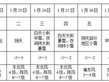 颍上天气预报40天查询，深度解析长期预报的实用价值与注意事项