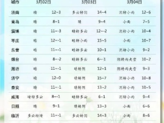 安丘天气预报15天，掌握天气变化，从容安排生活