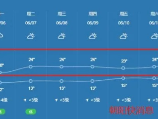 朝阳天气预报15天查询，百度助你精准规划未来出行