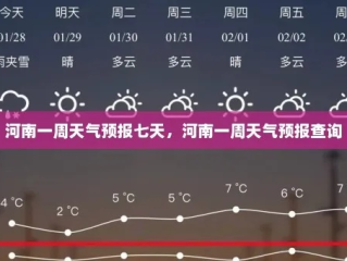一键获取河南省天气预报，最实用的下载与查询指南
