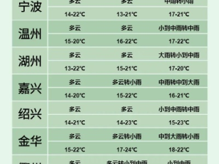 德清天气预报15天，提前规划，从容应对春日多变天气