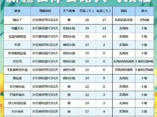 新源县天气预报（新源县天气预报2345）