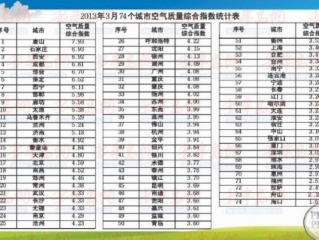 五福彩彩票app下载-全国城市空气质量排名，蓝天保卫战的成绩单与启示