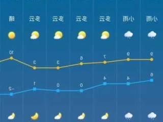 宜昌七天天气预报查询指南，掌握未来天气，出行更从容