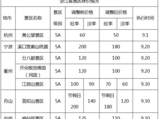 洛阳未来七天天气预报查询（洛阳近七天天气预报）