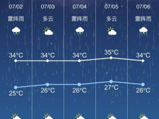 遂川天气预报15天，掌握天机，轻松规划生活