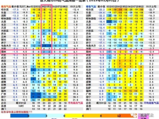 郑州24小时天气速览，从晨曦到深夜，温度与风力全解析