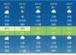 上海未来24小时气象报告，多云转阴，局部有短时阵雨