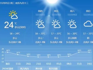 襄城县天气预报，掌握天气变化，让生活更从容