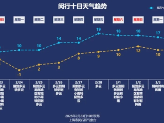 一月冷暖全掌握，30天天气趋势查询与生活指南