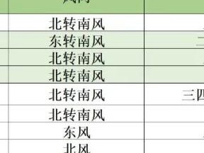 北京市气象台最新预警（北京市气象台预报）