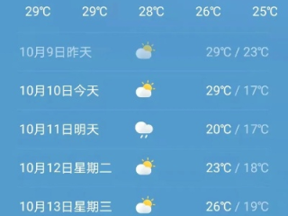 溧阳天气预报，山水间的气候密码，生活里的晴雨指南