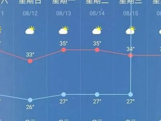 宁海天气预报，一份来自天空的乡愁