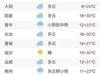 山西大同天气预报，四季分明，出行需留意