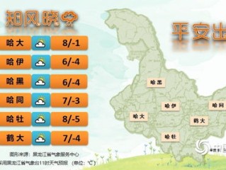 山西长治天气预报，今日天气晴好，未来三天注意温差变化