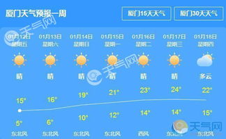 厦门天气预报15天气（厦门天气15天天气查询）