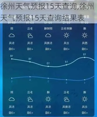 徐州天气预报7天查询(徐州天气预报一周15天查询) 徐州天气预报7天查询(徐州天气预报一周15天查询)