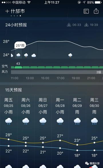 什邡天气预报（什邡天气预报40天准确度）