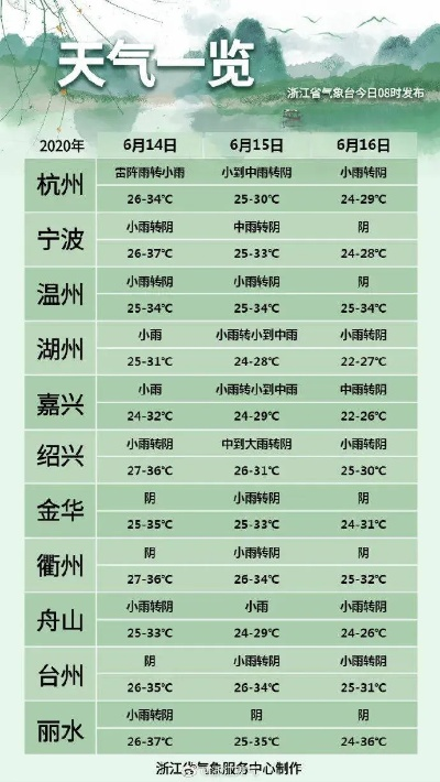 平阳天气预报30天查询百度(平阳县天气预报30) 平阳天气预报30天查询百度(平阳县天气预报30)