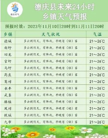 东丰县天气预报(东丰县天气预报十五天) 东丰县天气预报(东丰县天气预报十五天)