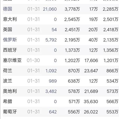 2023年6月份疫情严重吗（2023年疫情吗）