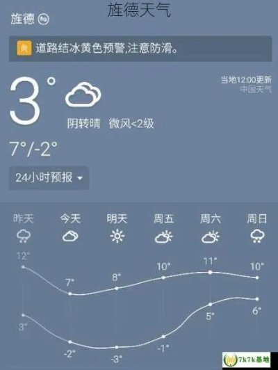 旌德天气预报（旌德天气预报实时预报）