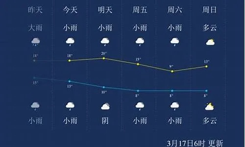 凤凰天气预报（怀化天气预报）