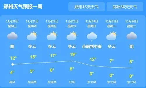 河南省最新天气信息（河南省天气预报最新消息）