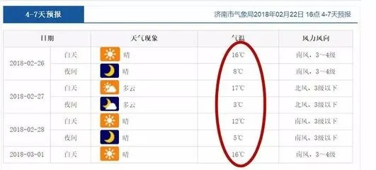 茌平天气预报(济南天气预报) 茌平天气预报(济南天气预报)