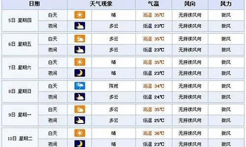 河南滑县天气预报（河南滑县天气预报一个月）